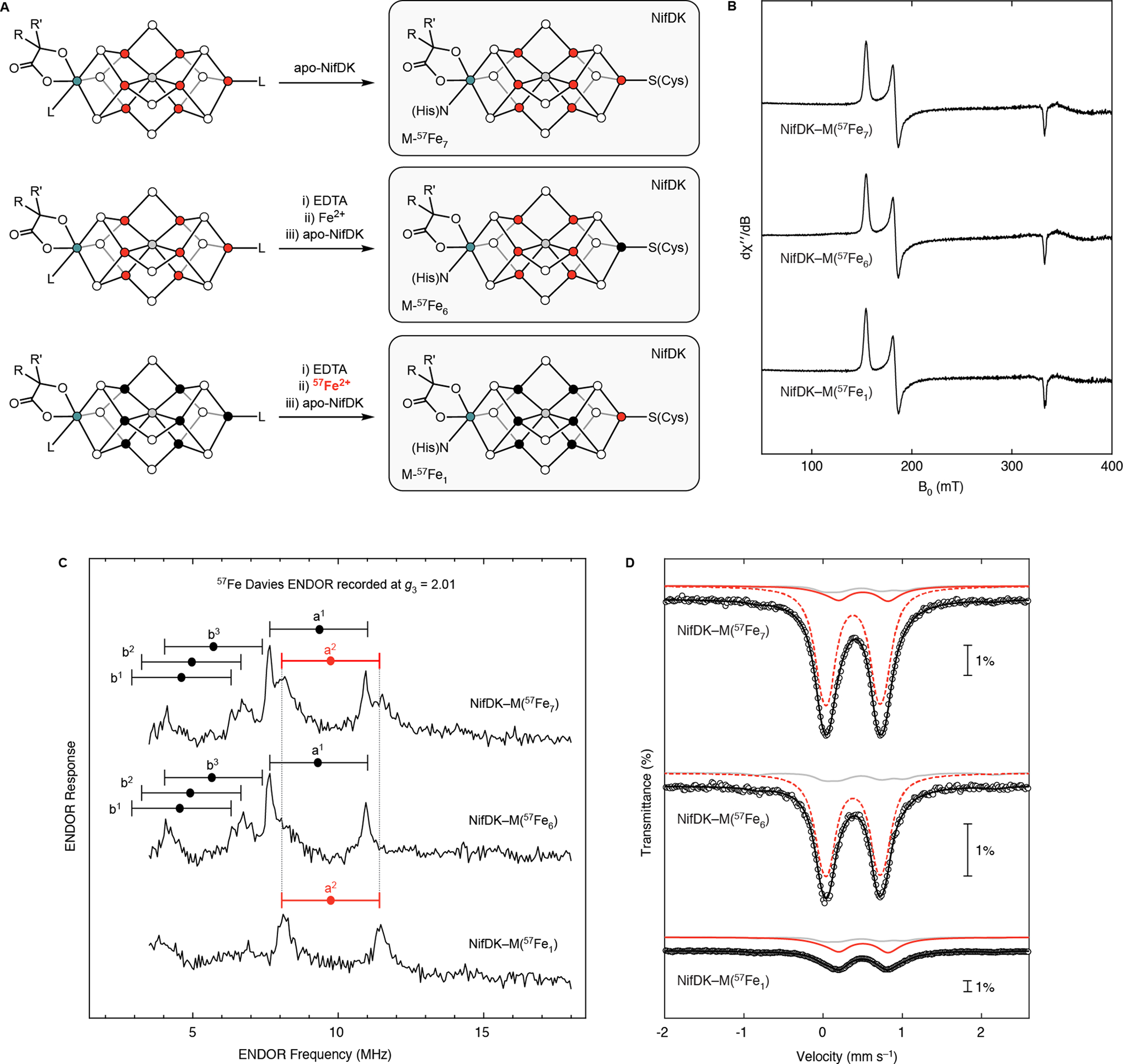 Figure 3.