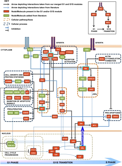 Figure 6.