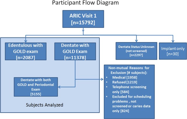 Figure 1