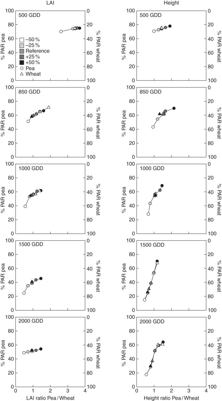 Fig. 7.