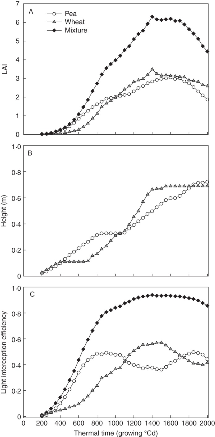 Fig. 3.