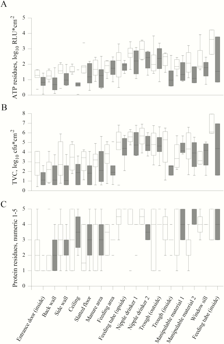 Figure 3.