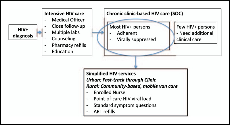 FIGURE 1