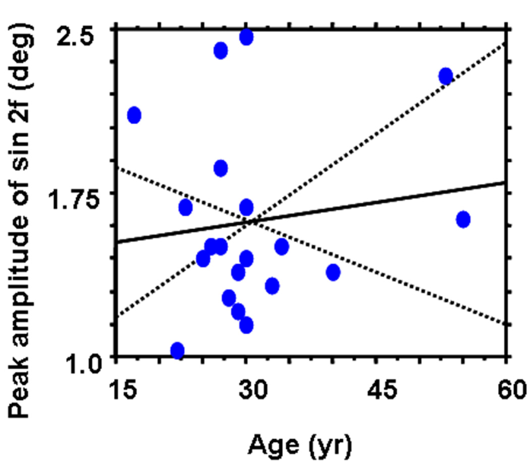 Fig. 9