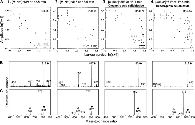 Figure 6.