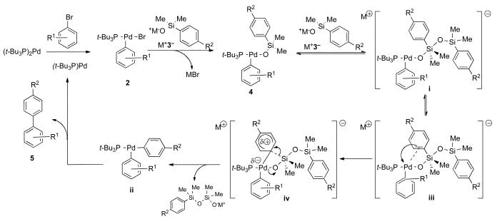 Scheme 2