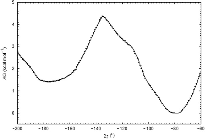 Fig. S6.