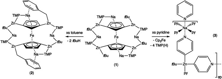 Scheme 2