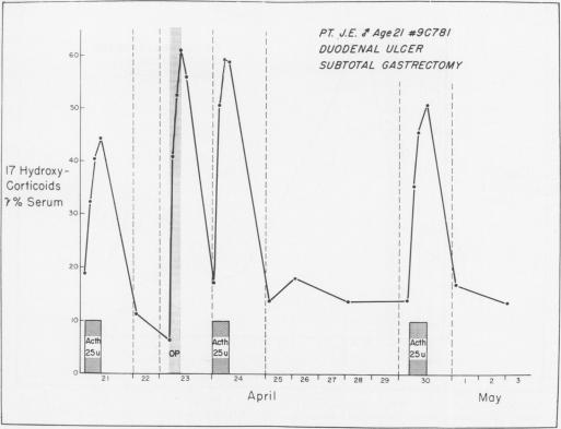 Fig. 14 (Case 18).