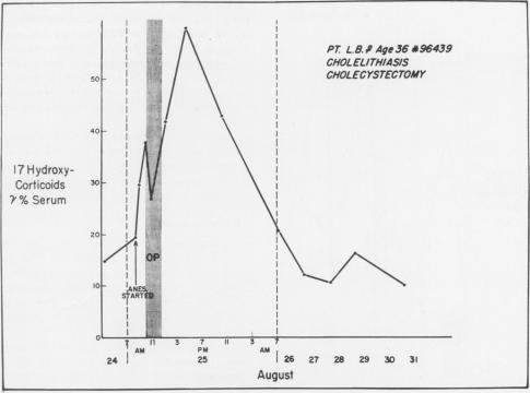 Fig. 13 (Case 17).