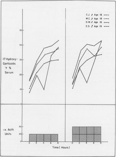 Fig. 20.