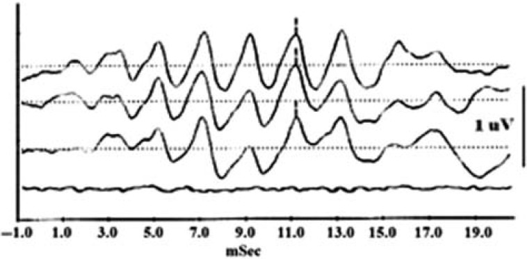 Figure 5.