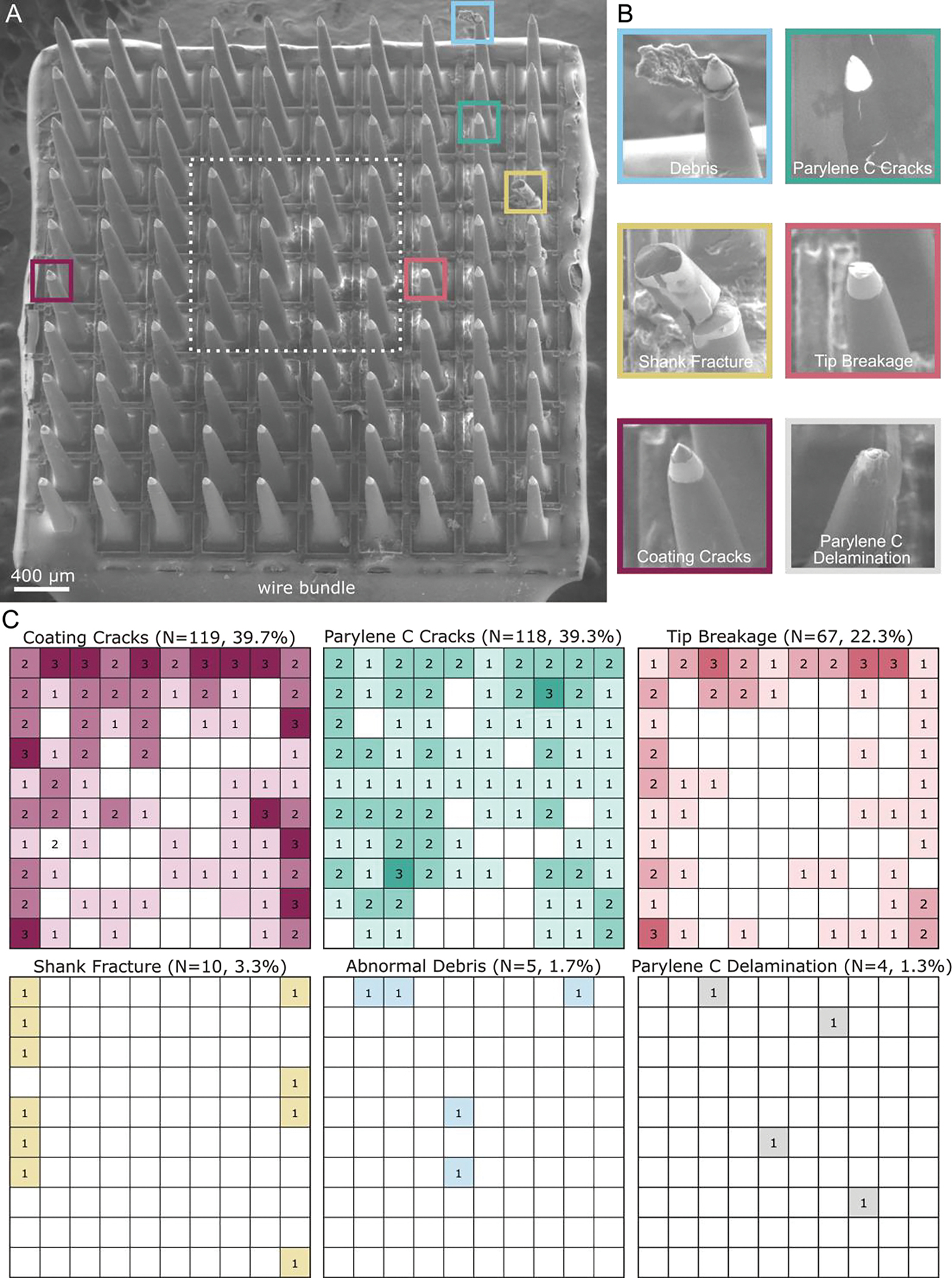 Figure 3.