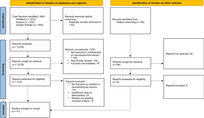 graphic file with name 40618_2024_2462_Tab1_HTML.jpg