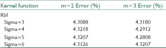 graphic file with name JMSS-2-82-g006.jpg