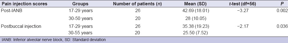 graphic file with name EJD-9-201-g006.jpg