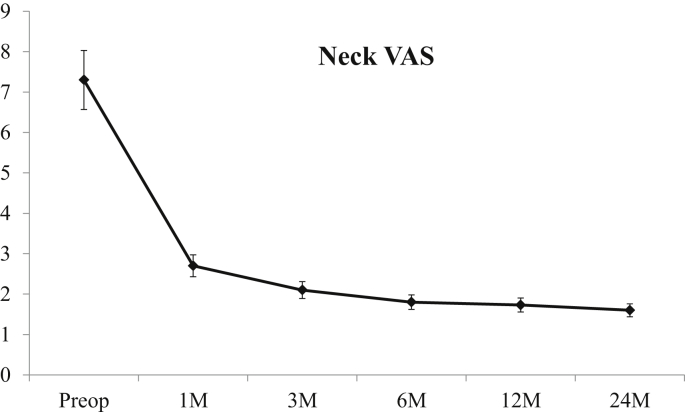 Fig. 6