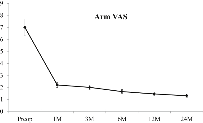 Fig. 7