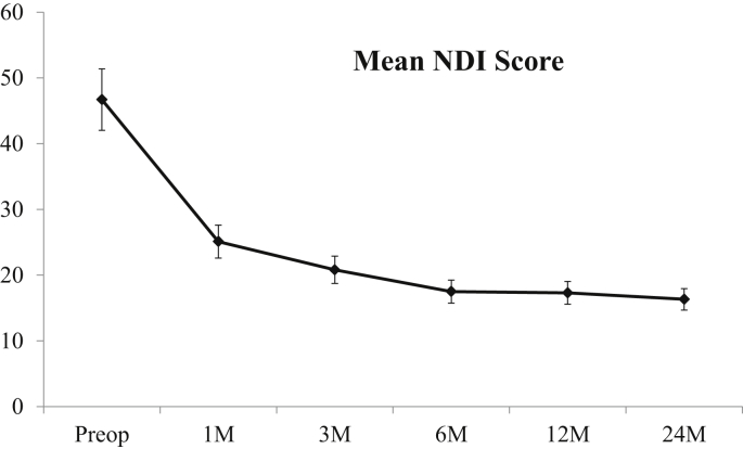 Fig. 8