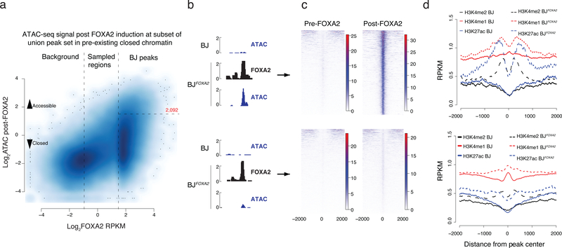 Figure 4 |