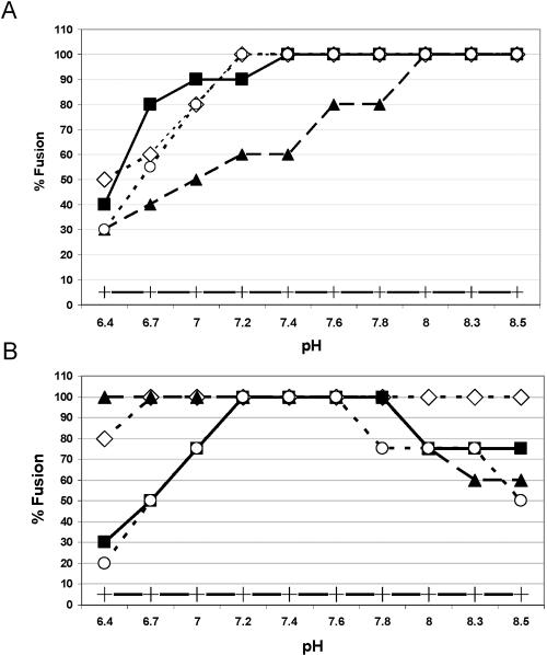 FIG. 9.