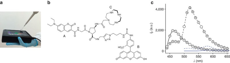 Figure 6