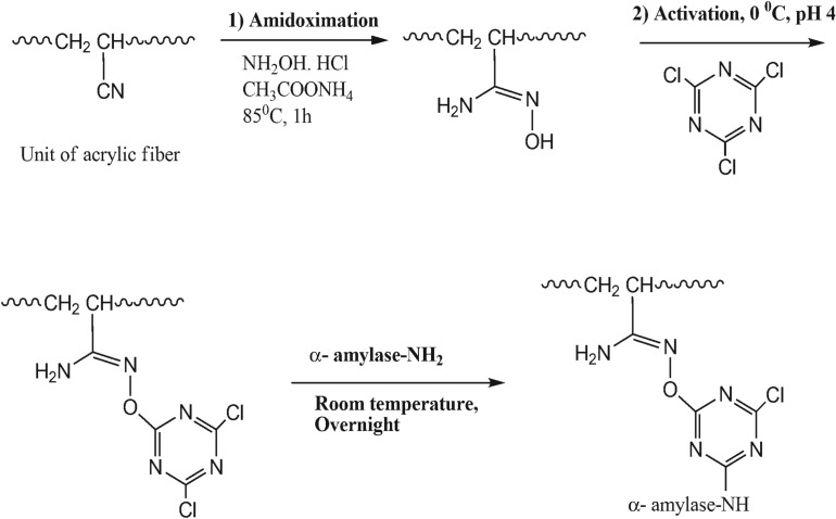 Scheme 1.