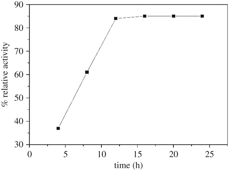 Figure 1.