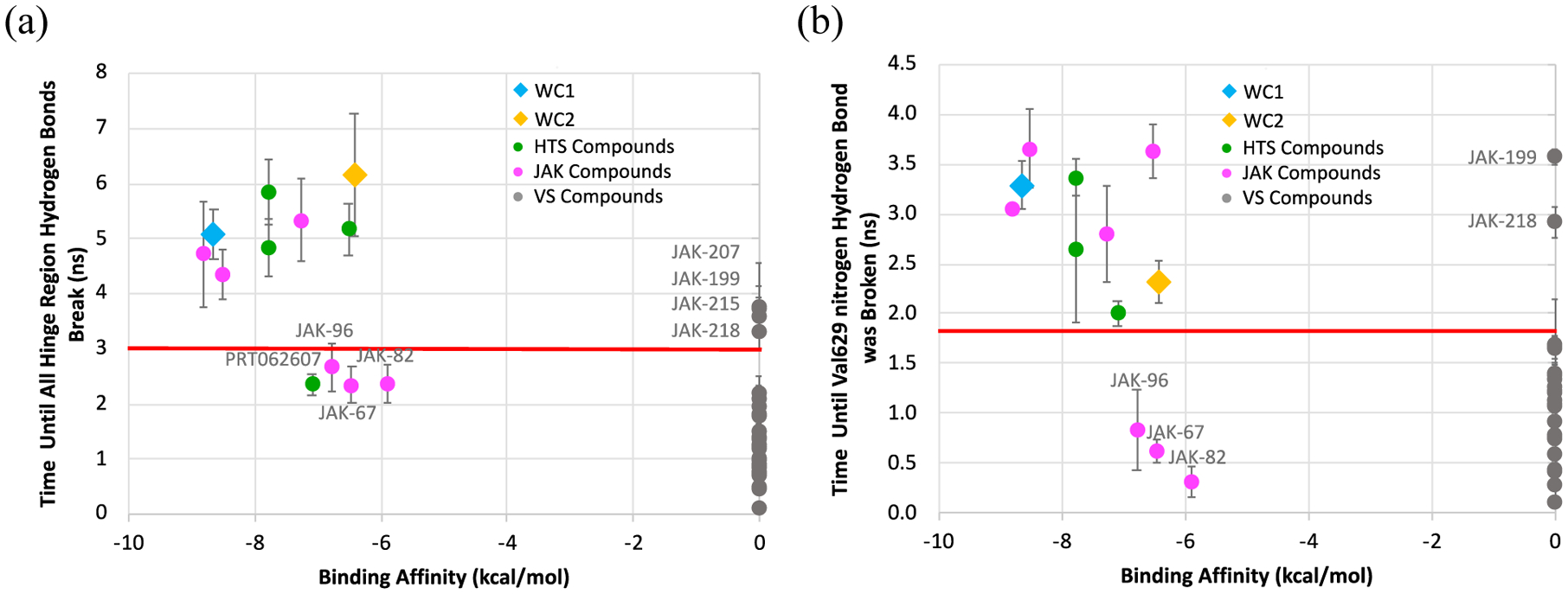 Figure 11.