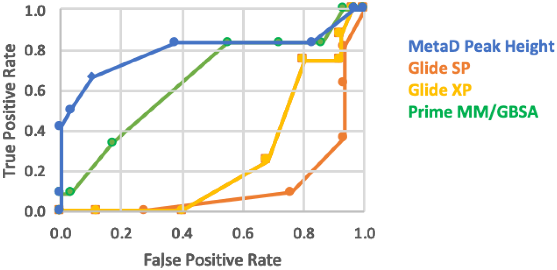 Figure 12.