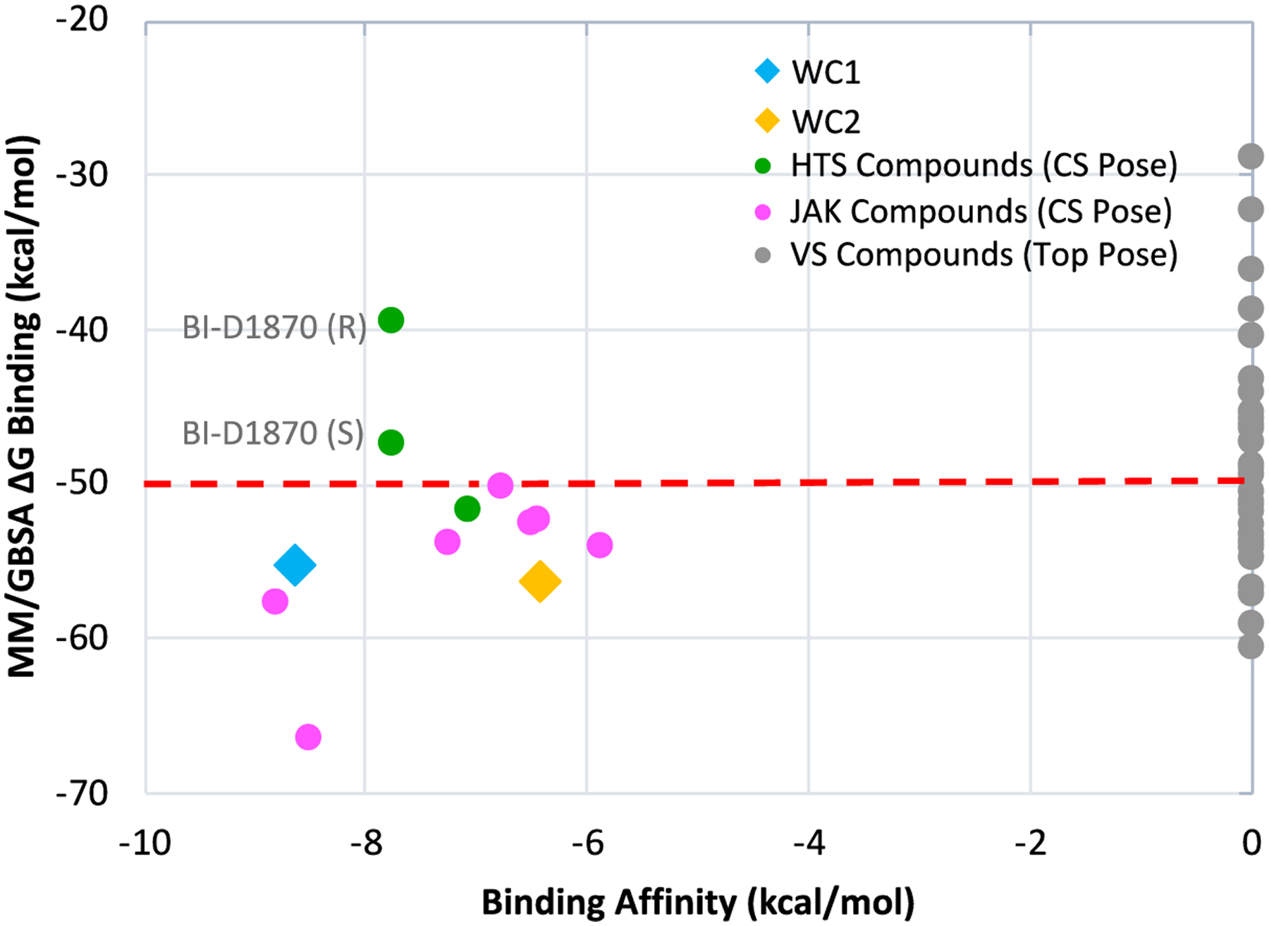 Figure 9.