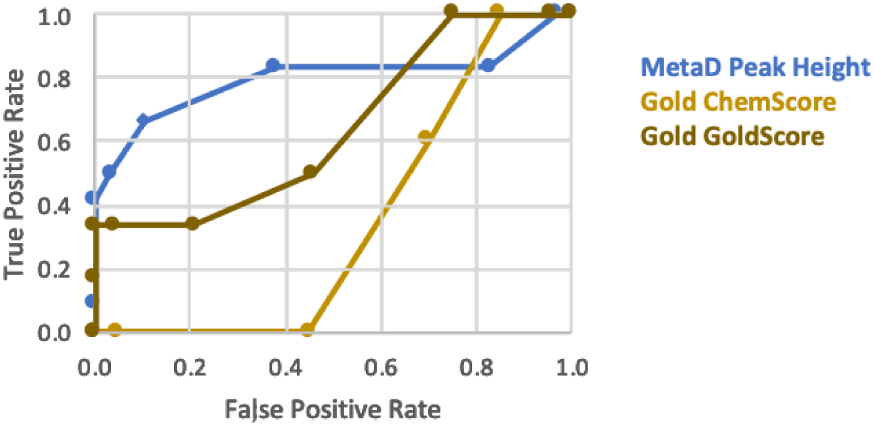 Figure 13.