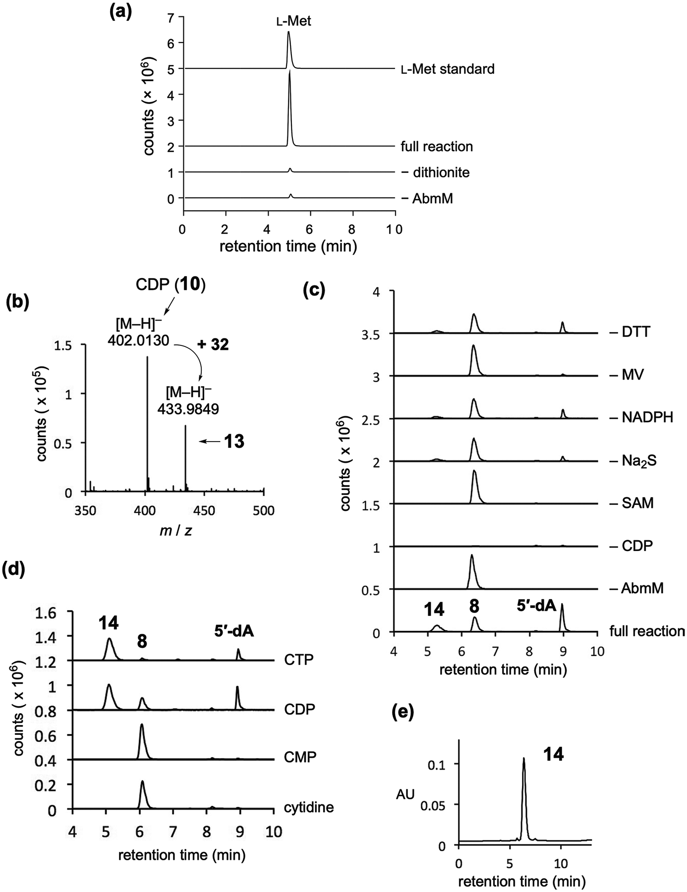 Extended Data Fig. 2 |