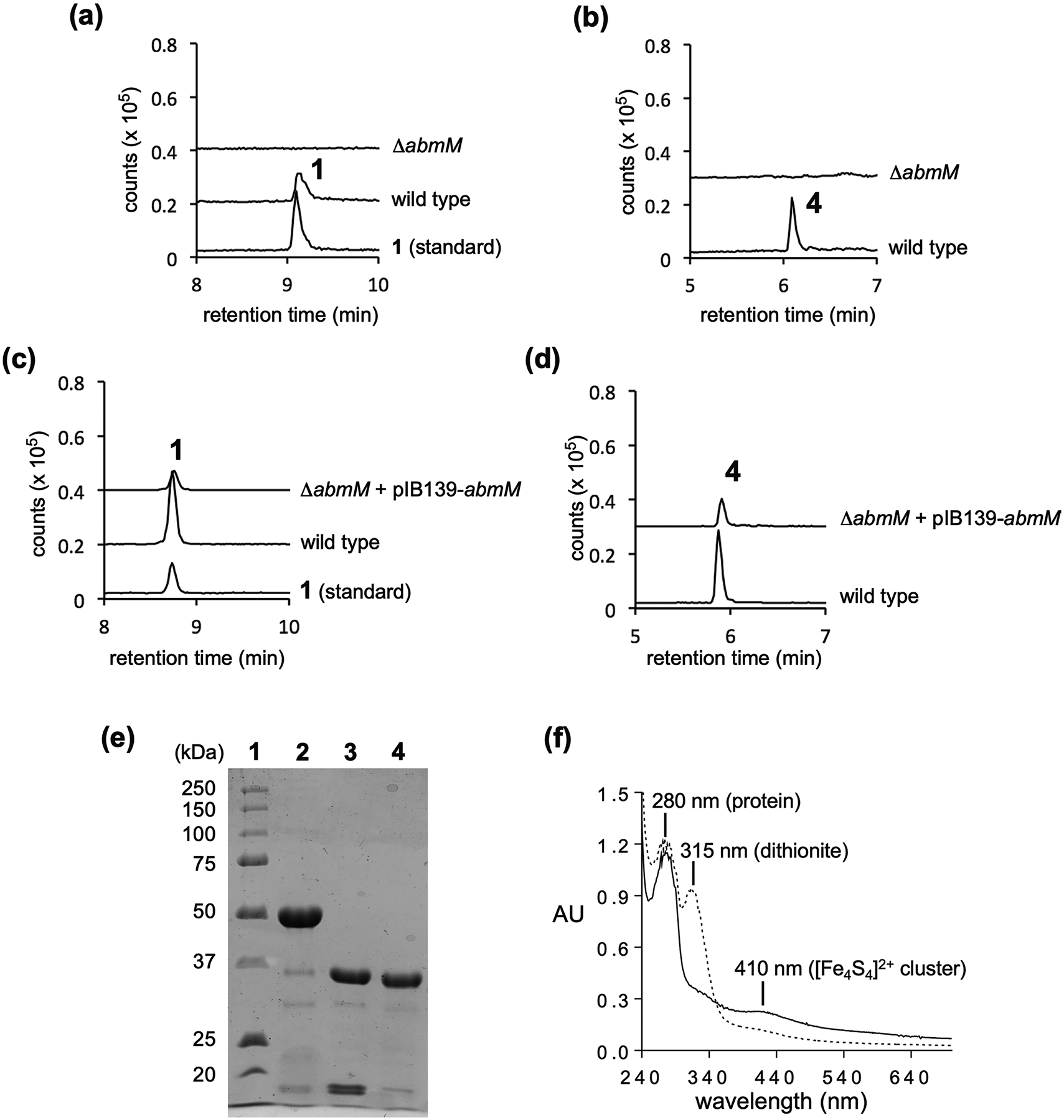 Extended Data Fig. 1 |