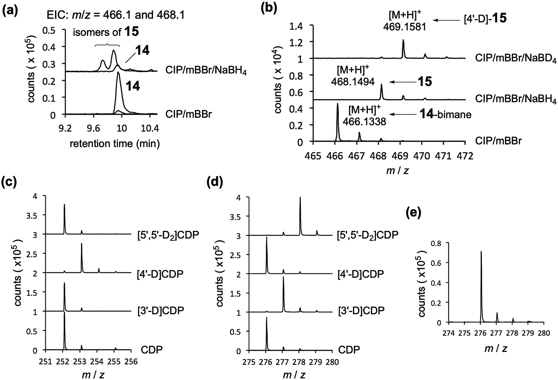 Extended Data Fig. 3 |