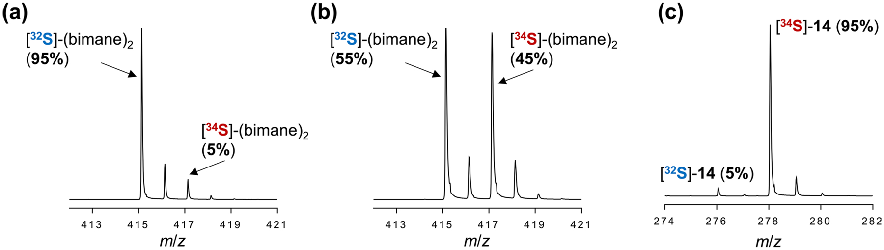Extended Data Fig. 6 |