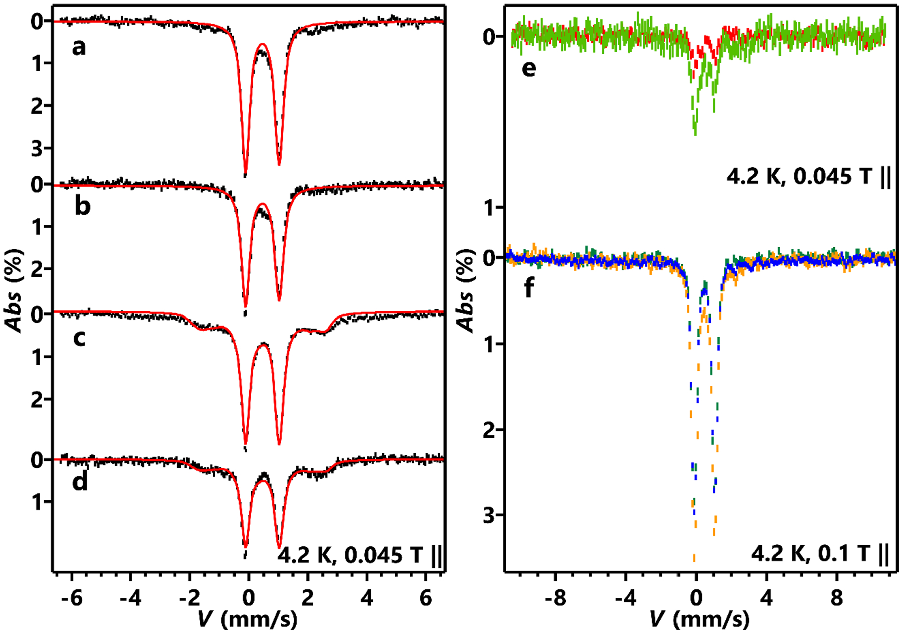 Extended Data Fig. 5 |
