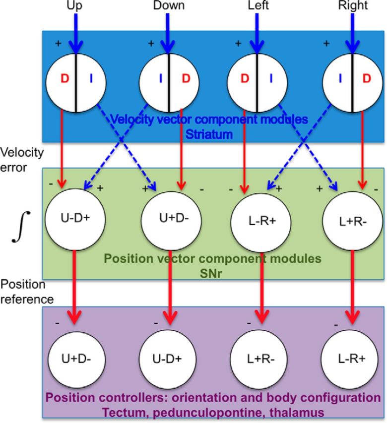 Figure 14.