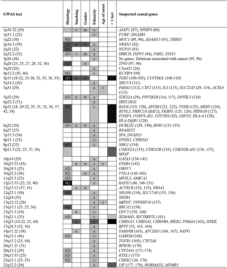 graphic file with name nihms-1525384-t0001.jpg