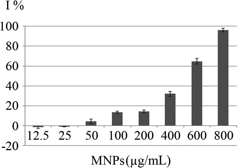 Figure 6.