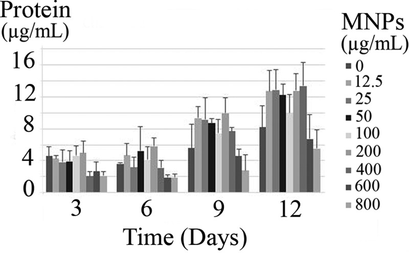 Figure 12.