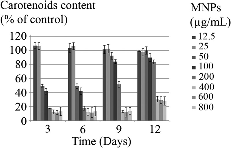 Figure 10.