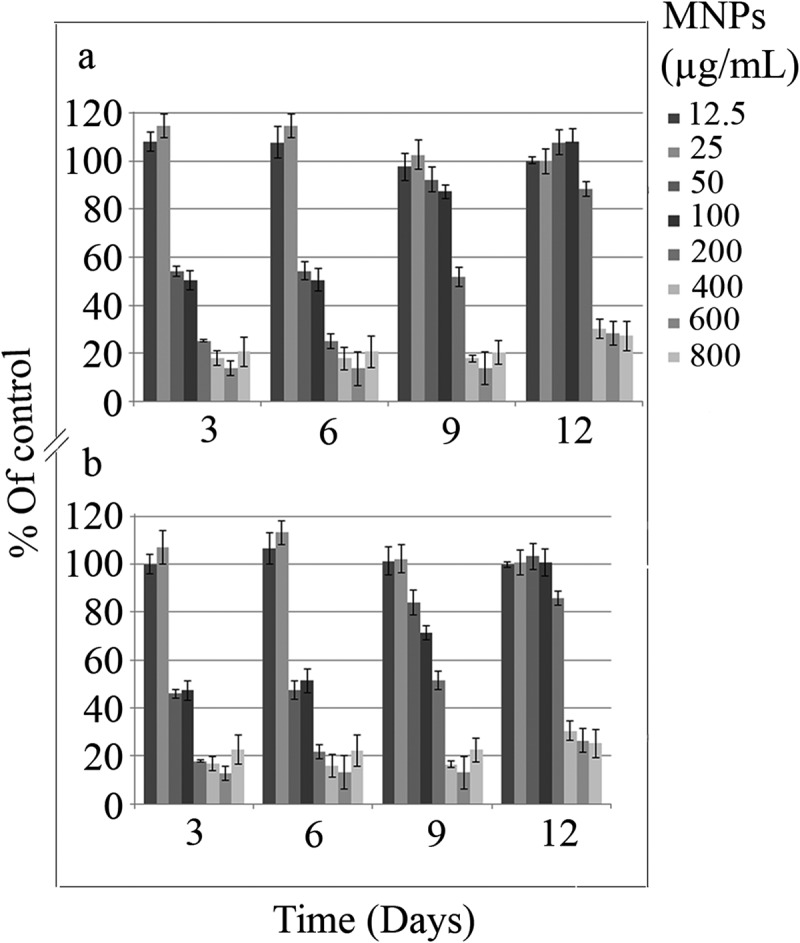 Figure 9.