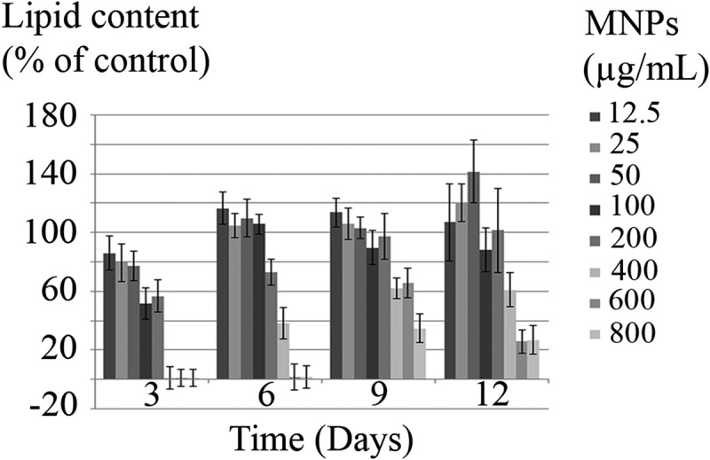 Figure 11.