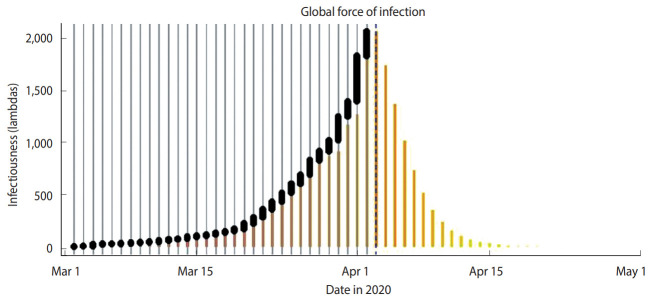 Figure 4.