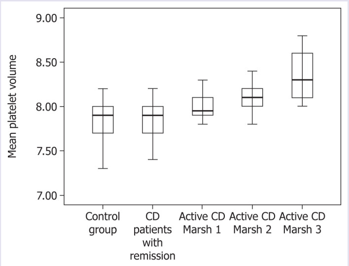 Figure 4.