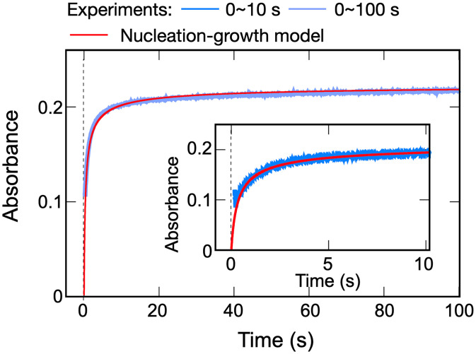 Fig. 3.