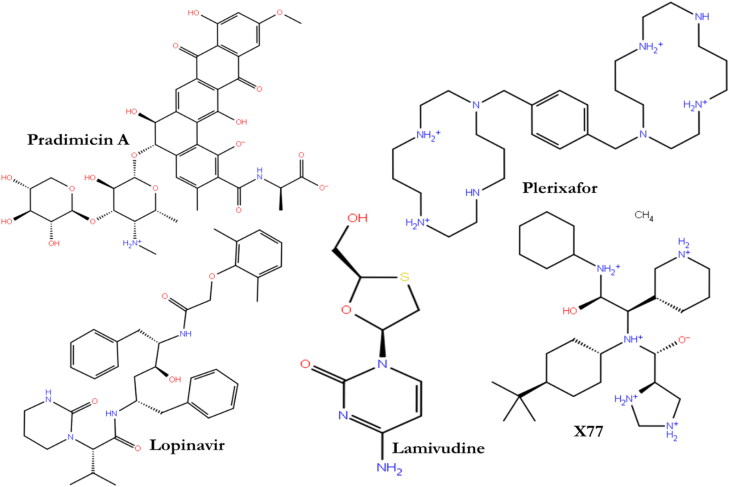 Figure 1.