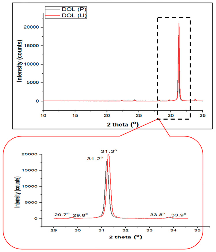 Figure 8