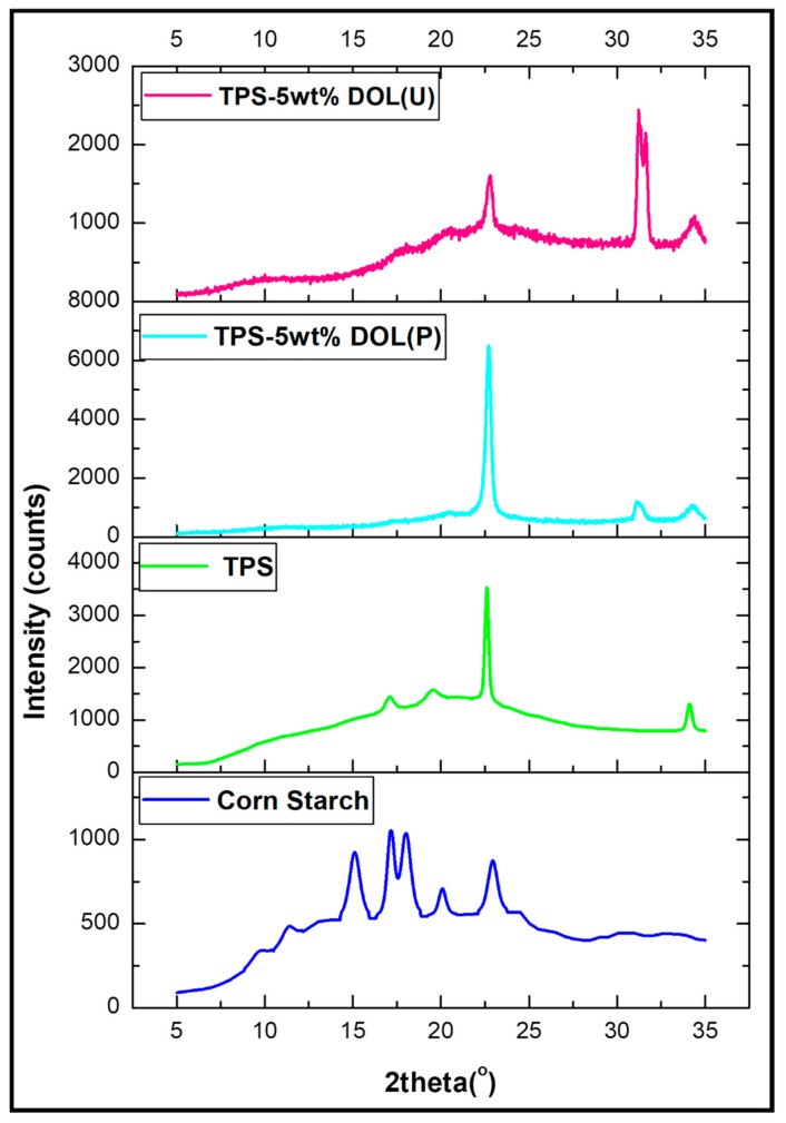 Figure 9